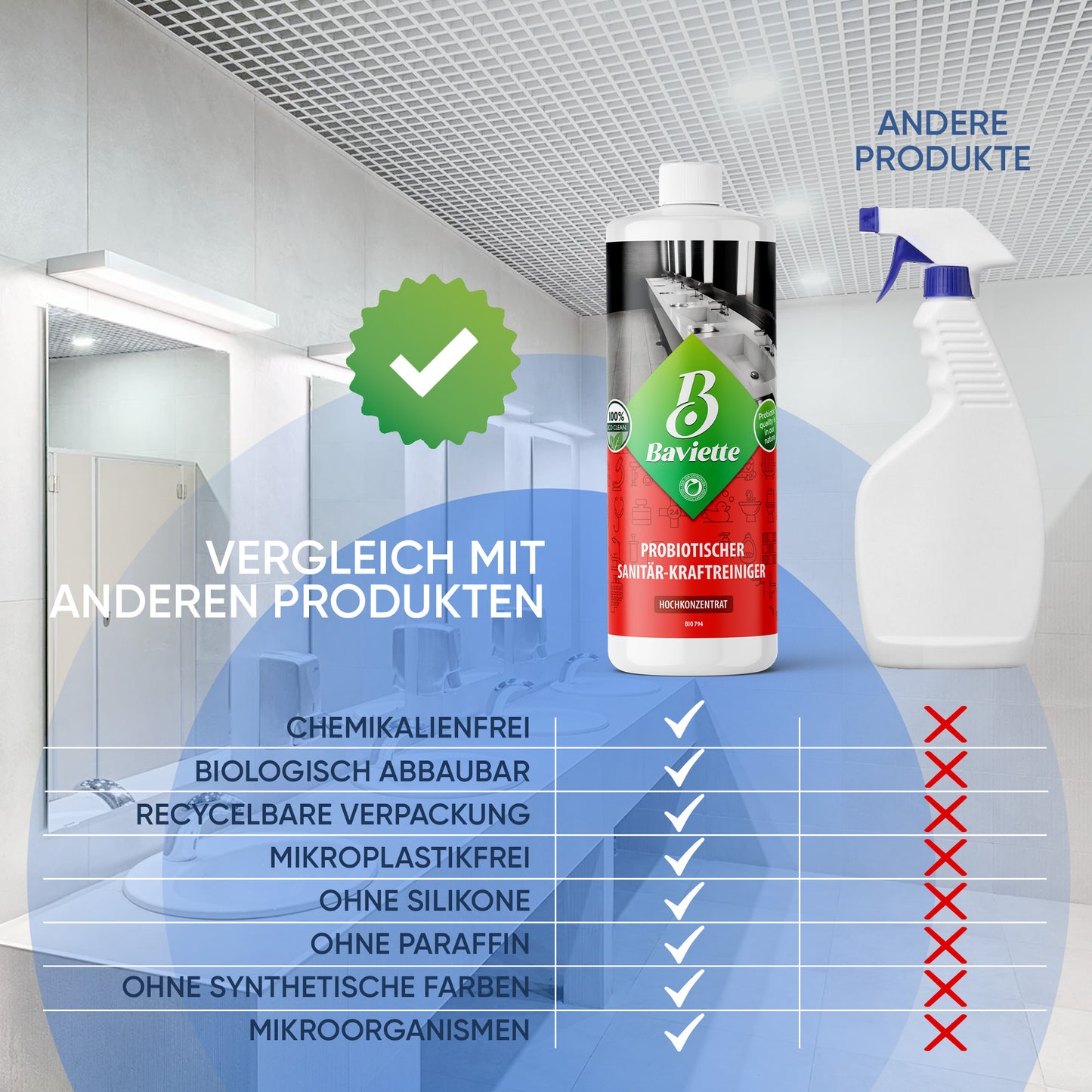 Sanitär-Kraftreiniger Konzentrat