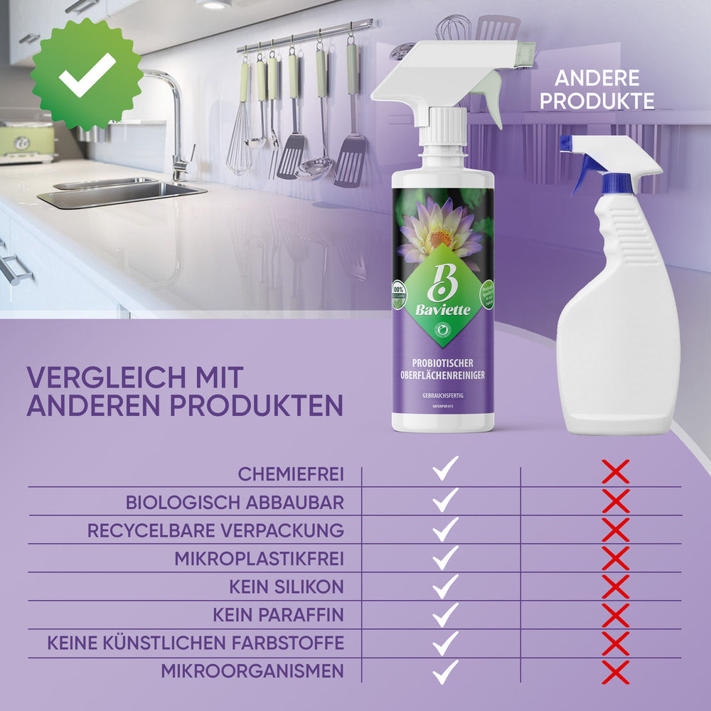 
                      
                        Oberflächenreiniger Spray
                      
                    